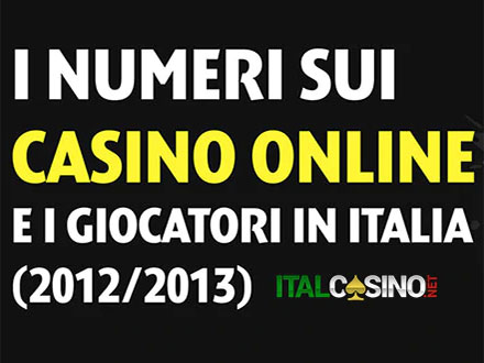 l'infografica di italcasino.net sui dati del gioco nei casino online
