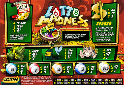 tabella dei pagamenti per la slot machine Lotto Madness